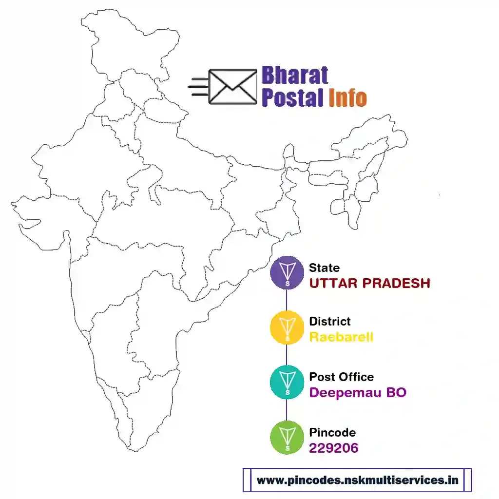 UTTAR PRADESH-Raebareli-Deepemau BO-229206